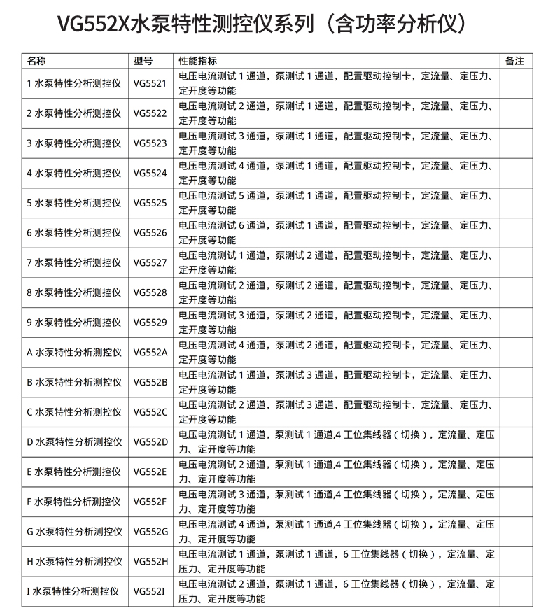 威格新品-VG5500系列水泵特性測控儀 廠家直銷 質量保障插圖30